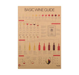 LARGE Basic Wine Guide Vintage Poster Print