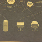 LARGE The Very Very Many Varieties of Beer Vintage Poster Print