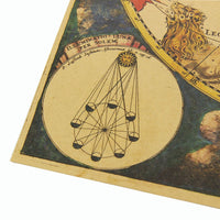 LARGE Ancient Zodiac Constellation Map Vintage Poster 51.5X36cm