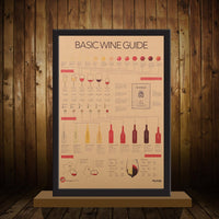 LARGE Basic Wine Guide Vintage Poster Print