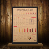 LARGE Basic Wine Guide Vintage Poster Print