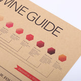 LARGE Basic Wine Guide Vintage Poster Print