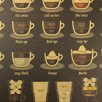 LARGE 38 Ways to Make a Perfect Coffee Vintage Poster Print