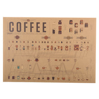 LARGE A Visual Compendium of Coffee Vintage Poster Print  Specifications: Single-piece Package   Dimensions: 20x14in (51x36cm)  Material: 150g HQ Kraft Paper