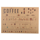 LARGE A Visual Compendium of Coffee Vintage Poster Print  Specifications: Single-piece Package   Dimensions: 20x14in (51x36cm)  Material: 150g HQ Kraft Paper
